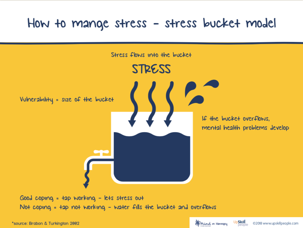 How Full Is Your Bucket? A Guide to the PDF and Its Life Lessons How Full Is Your Bucket? A Guide to the PDF and Its Life Lessons